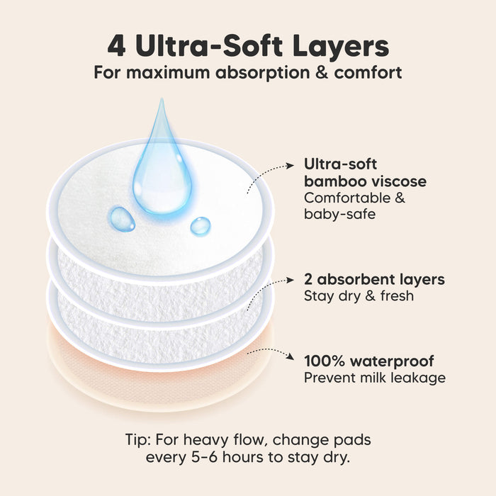 4 Ultra-Soft Layers, For maximum absorption & comfort. Ultra-soft bamboo viscose, 2 absorbent layers, 100% waterproof, Prevent milk leakage

Tip: For heavy flow, change pads every 5–6 hours to stay dry.