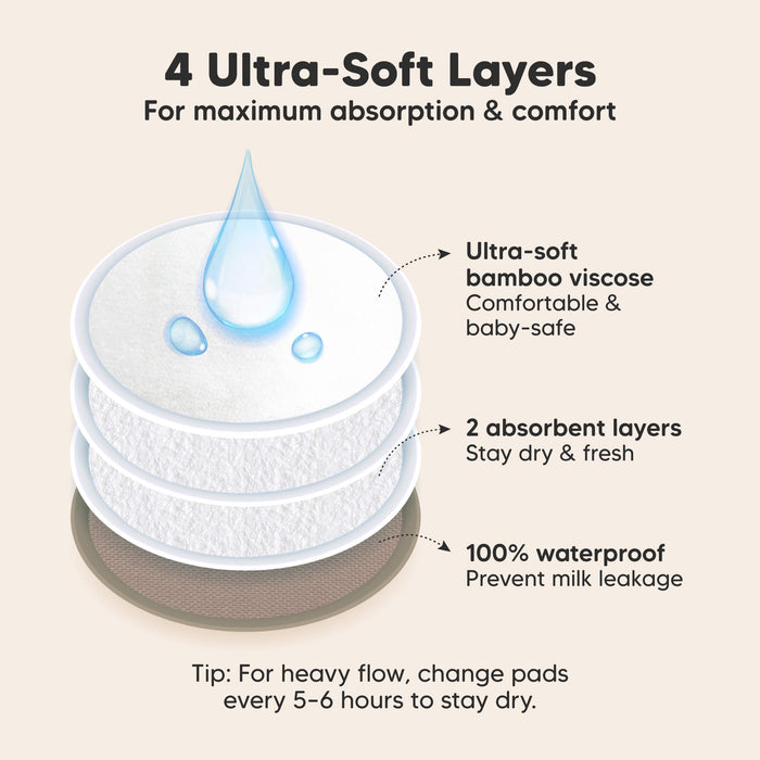 4 Ultra-Soft Layers, For maximum absorption & comfort. Ultra-soft bamboo viscose, 2 absorbent layers, 100% waterproof, Prevent milk leakage

Tip: For heavy flow, change pads every 5–6 hours to stay dry.