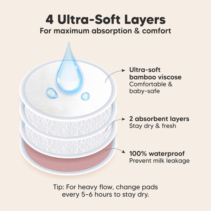 4 Ultra-Soft Layers, For maximum absorption & comfort. Ultra-soft bamboo viscose, 2 absorbent layers, 100% waterproof, Prevent milk leakage

Tip: For heavy flow, change pads every 5–6 hours to stay dry.