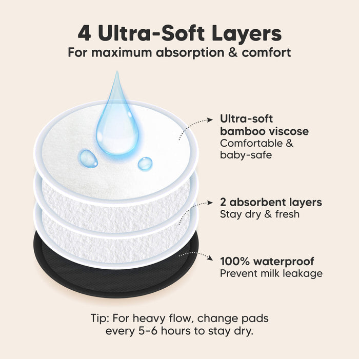4 Ultra-Soft Layers, For maximum absorption & comfort. Ultra-soft bamboo viscose, 2 absorbent layers, 100% waterproof, Prevent milk leakage

Tip: For heavy flow, change pads every 5–6 hours to stay dry.