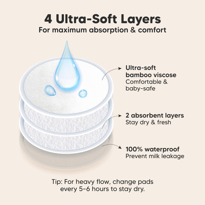 4 Ultra-Soft Layers, For maximum absorption & comfort. Ultra-soft bamboo viscose, 2 absorbent layers, 100% waterproof, Prevent milk leakage

Tip: For heavy flow, change pads every 5–6 hours to stay dry.
