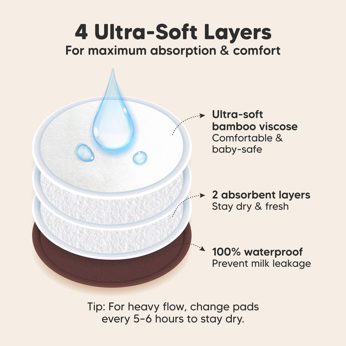 4 Ultra-Soft Layers, For maximum absorption & comfort. Ultra-soft bamboo viscose, 2 absorbent layers, 100% waterproof, Prevent milk leakage

Tip: For heavy flow, change pads every 5–6 hours to stay dry.