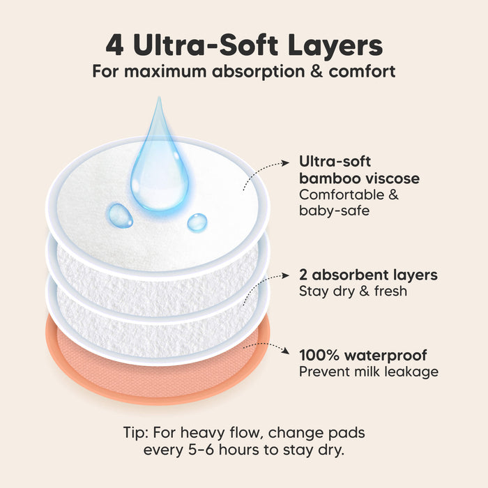 4 Ultra-Soft Layers, For maximum absorption & comfort. Ultra-soft bamboo viscose, 2 absorbent layers, 100% waterproof, Prevent milk leakage

Tip: For heavy flow, change pads every 5–6 hours to stay dry.