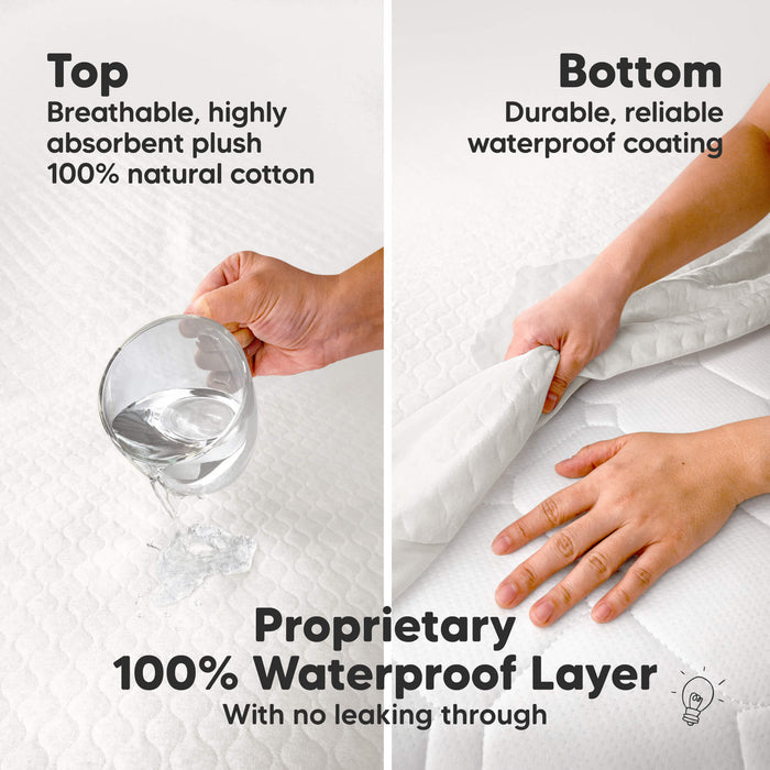 Proprietary 100% waterproof layer with breathable cotton top and durable waterproof backing for leak protection.