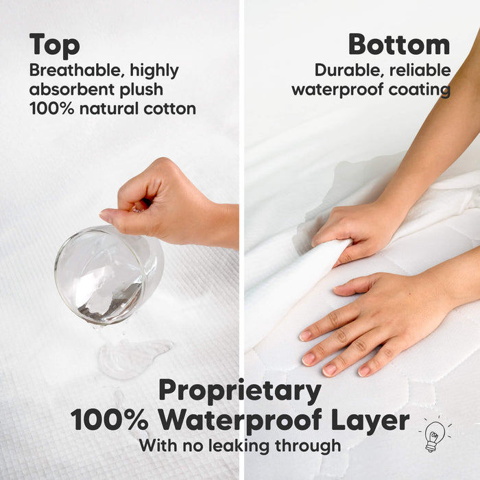 Proprietary 100% waterproof layer with breathable 100% natural cotton top and leakproof waterproof bottom.