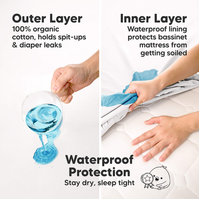 Waterproof protection with organic cotton outer layer and leak-proof inner lining to keep bassinet mattresses dry.