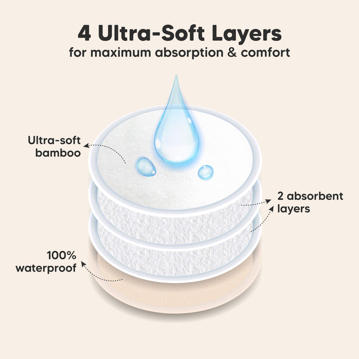 4 Ultra-Soft Layers for maximum absorption & comfort. Ultra-soft bamboo, 2 absorbent layers, 100% waterproof