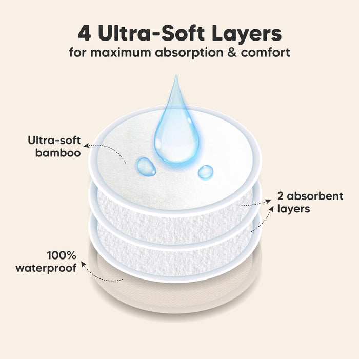 4 Ultra-Soft Layers for maximum absorption & comfort. Ultra-soft bamboo, 2 absorbent layers, 100% waterproof