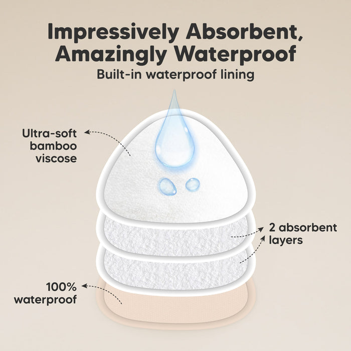 Impressively Absorbent, Amazingly Waterproof — Built-in waterproof lining; ultra-soft bamboo viscose; 2 absorbent layers; 100% waterproof