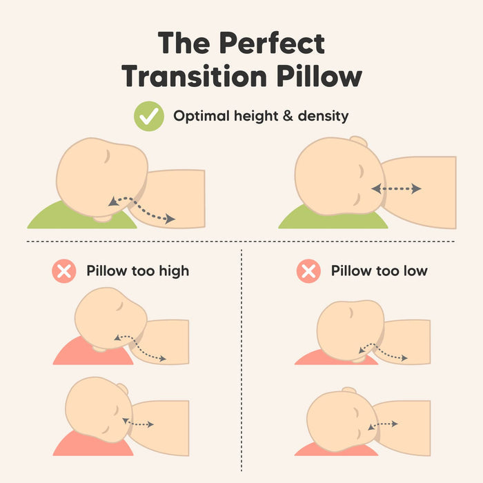 The Perfect Transition Pillow: Optimal height & density, Pillow too high, Pillow too low