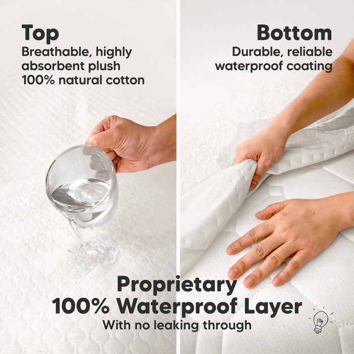 Proprietary 100% Waterproof Layer - With no leaking through (Top: Breathable, highly absorbent plush 100% natural cotton) (Bottom: Durable, reliable waterproof coating)