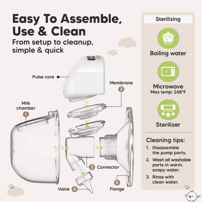 Easy To Assemble, Use & Clean, From setup to cleanup, simple & quick, Pulse core, Membrane, Milk chamber, Connector, Valve, Flange, Boiling water, Microwave, Sterilizer, Cleaning tips: Disassemble, Wash with warm water & soap, Rinse with clean water.