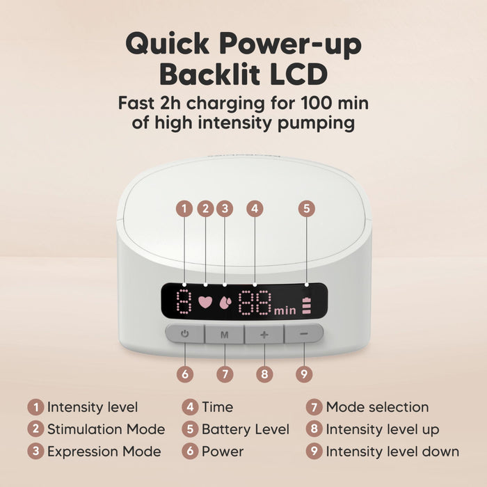 Quick Power-up, Backlit LCD, Fast 2h charging for 100 min of high intensity pumping, Intensity level, Stimulation Mode, Expression Mode, Time, Battery Level, Power, Mode selection, Intensity level up, Intensity level down.