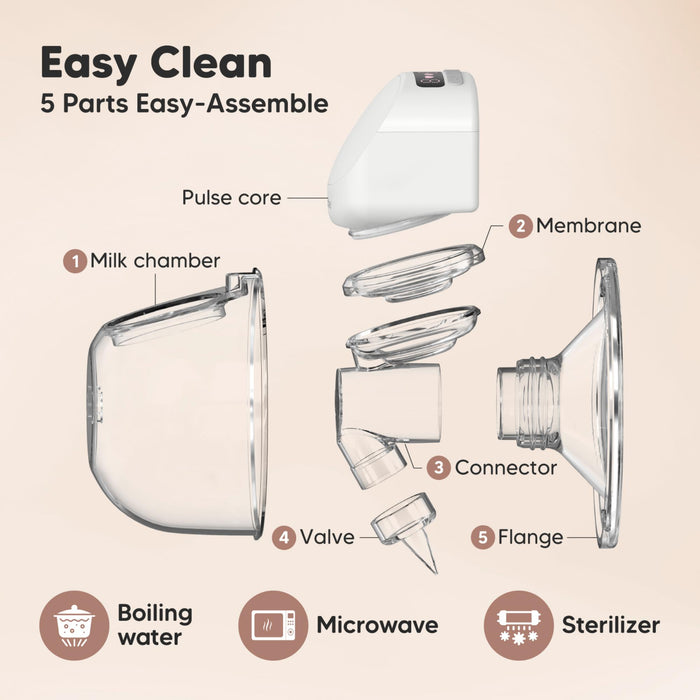Easy Clean, 5 Parts Easy-Assemble, Pulse core, Membrane, Milk chamber, Connector, Valve, Flange, Boiling water, Microwave, Sterilizer.