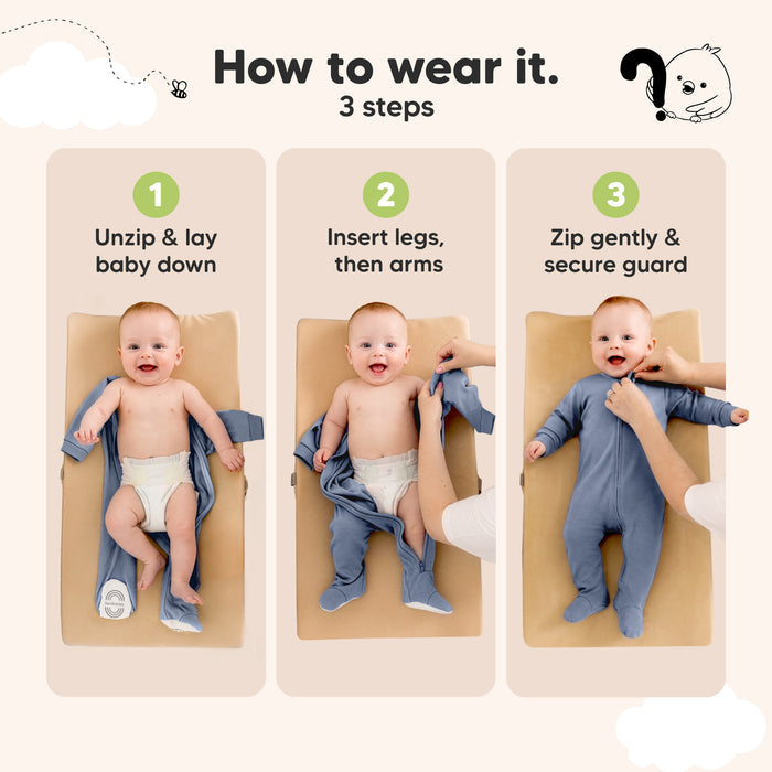 How to wear it. - 3 steps (1. Unzip & lay baby down) (2. Insert legs, then arms) and (3. Zip gently & secure guard)